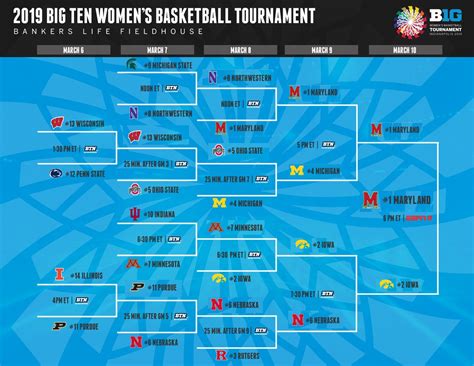 big ten women's bb standings|big ten women's rankings.